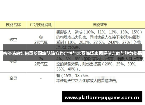 伤停消息如何重塑国家队阵容稳定性与大赛临场表现评估走向与胜负格局 伤停消息如何重塑国家队阵容稳定性与大赛临场表现评估走向与胜负格局